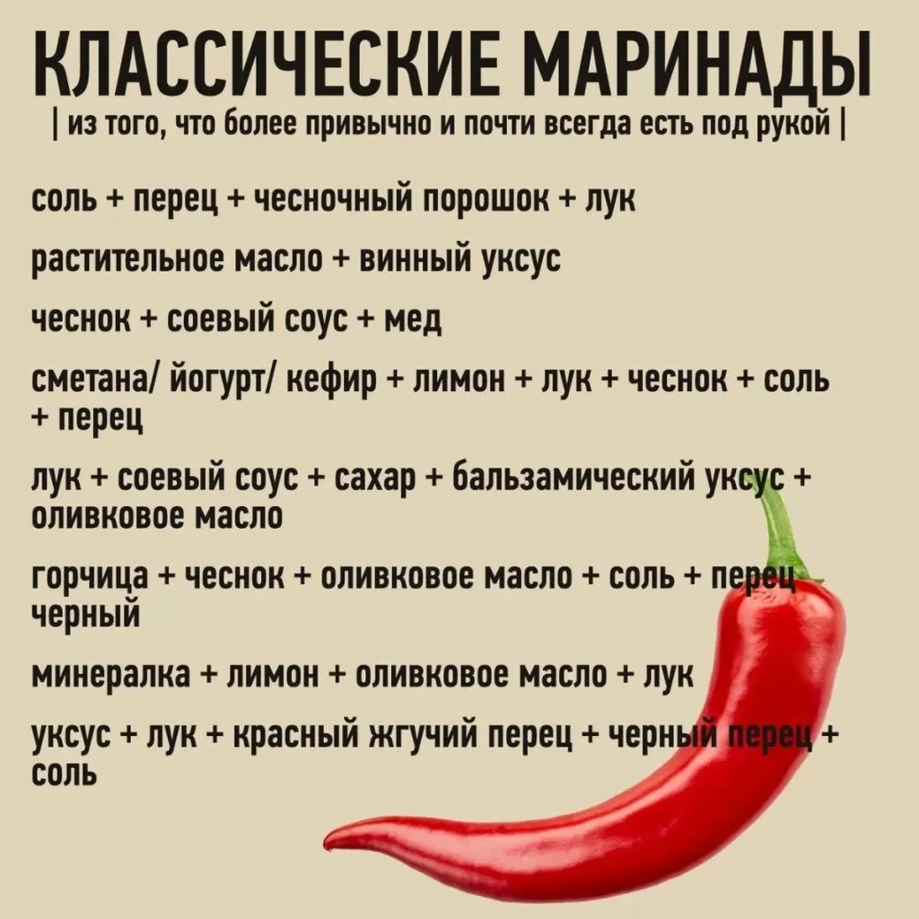 Шпаргалка по маринадам для шашлыка